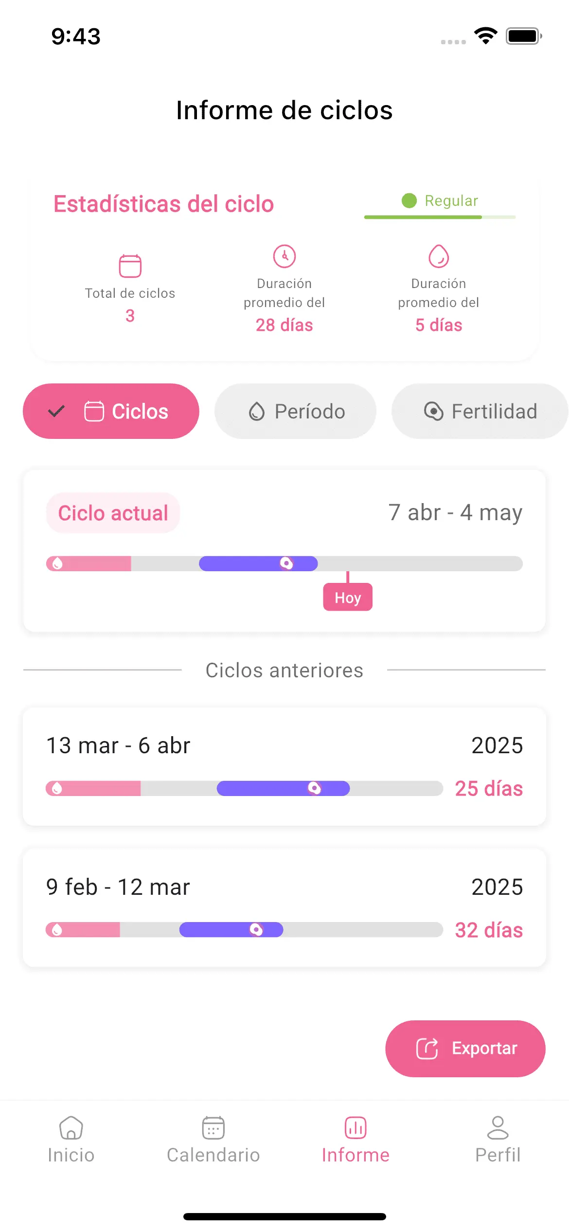 Estadísticas detalladas